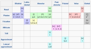 thai-consonant-chart